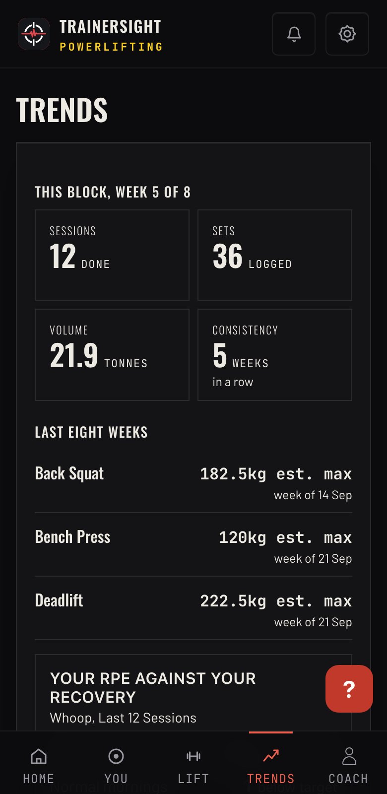 Weekly training summary and estimated max trends
